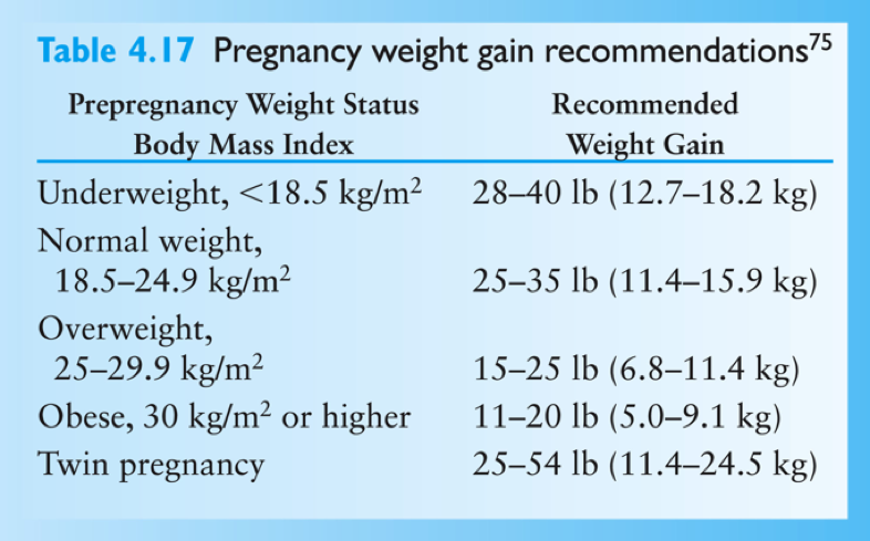 Gaining Weight During Period On Hcg Diet Pregnancy